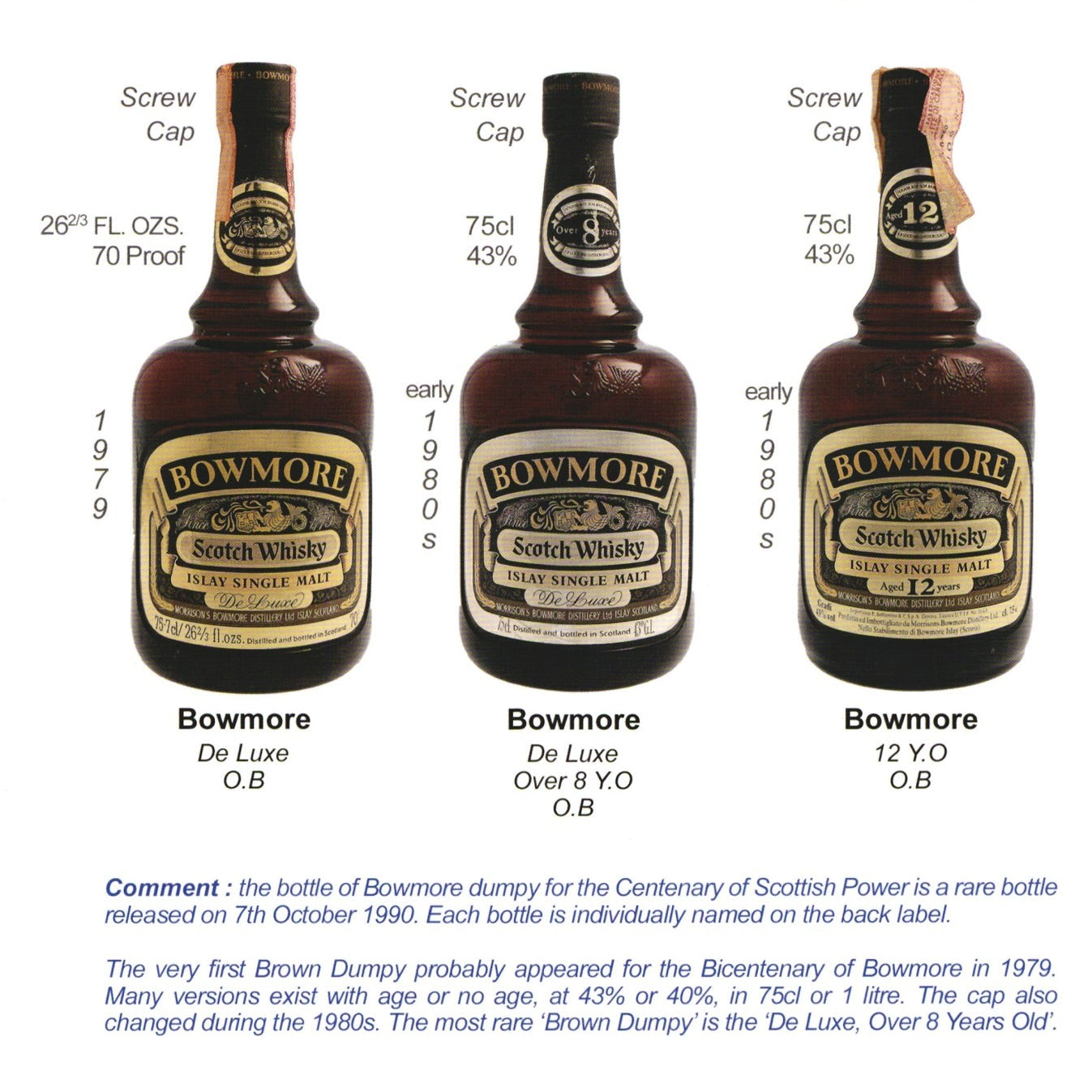 1980年代前半流通、ボウモア(BOWMORE)12年、1,000ml, 43% #68
