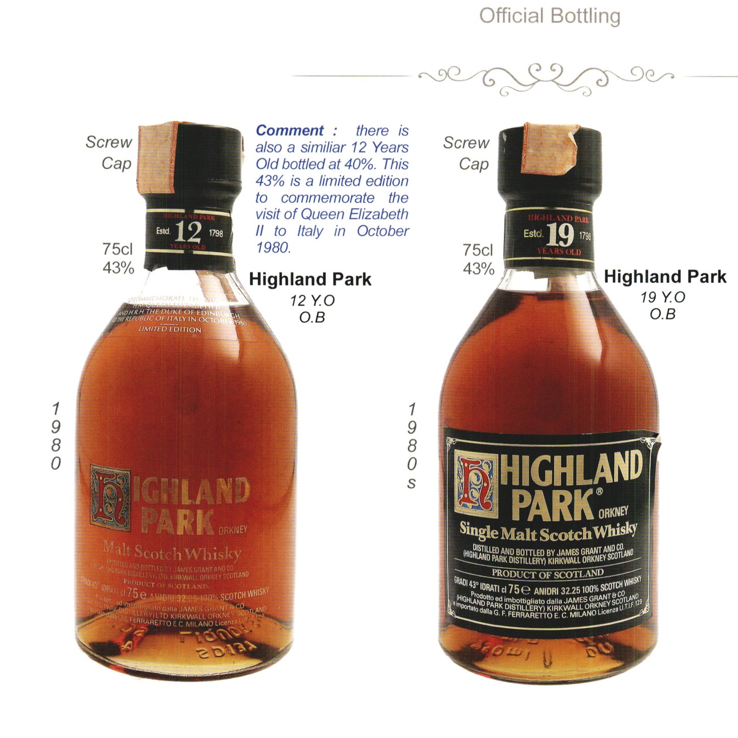 1980年以降流通、ハイランドパーク(HIGHLAND PARK)12年、1,000ml、43% #39