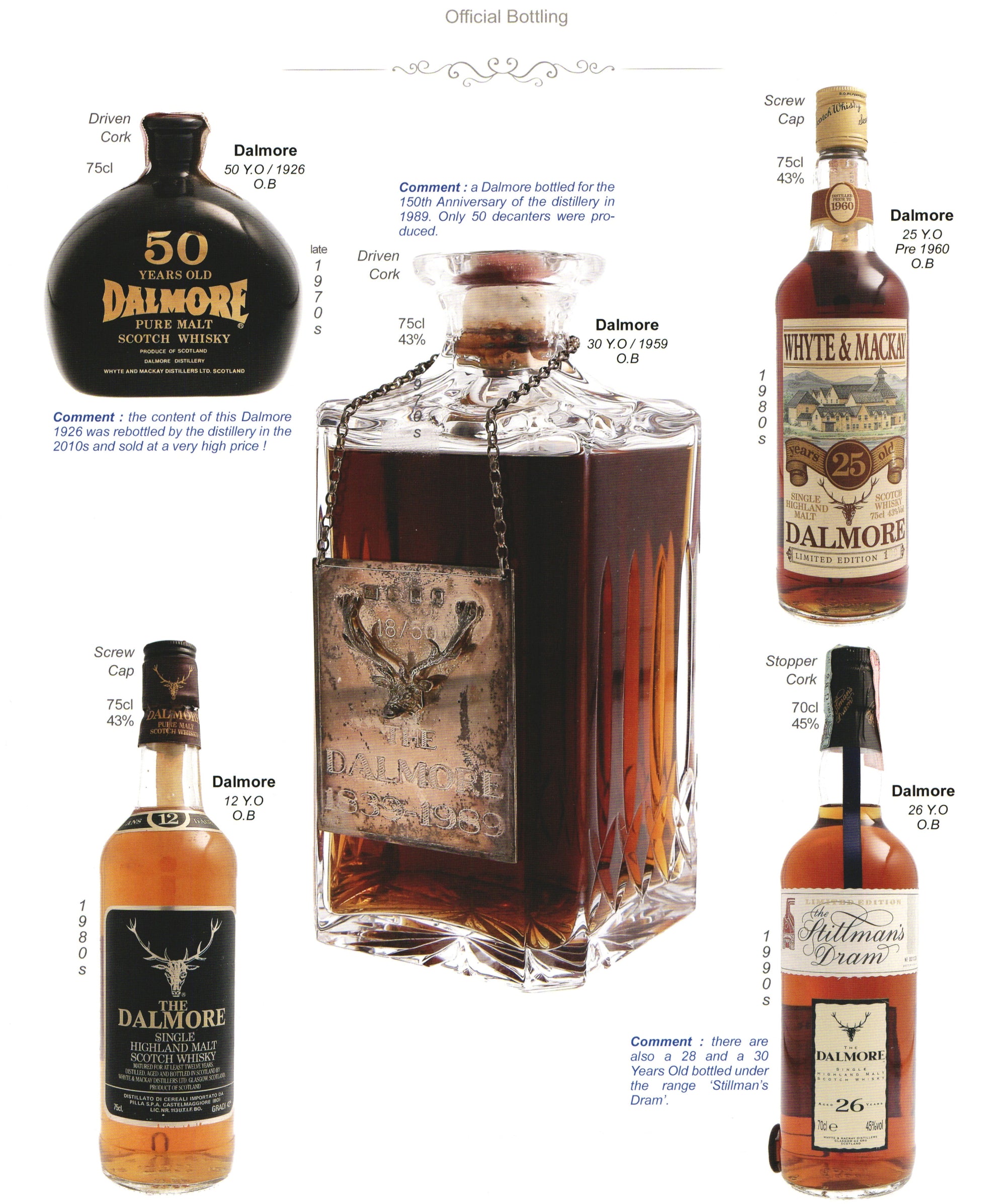 ダルモア 12年 1980年代流通 シングルモルト 1980年代流通、ダルモア（DALMORE）12年、1,000ml, 43% – Antique Liquor