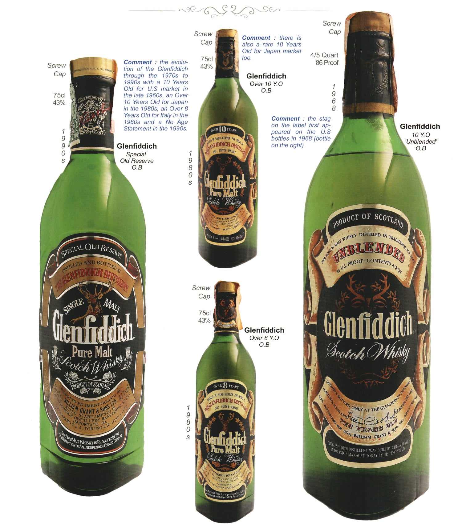 1970年代流通、グレンフィディック（Glenfiddich）8年ピュアモルト、26