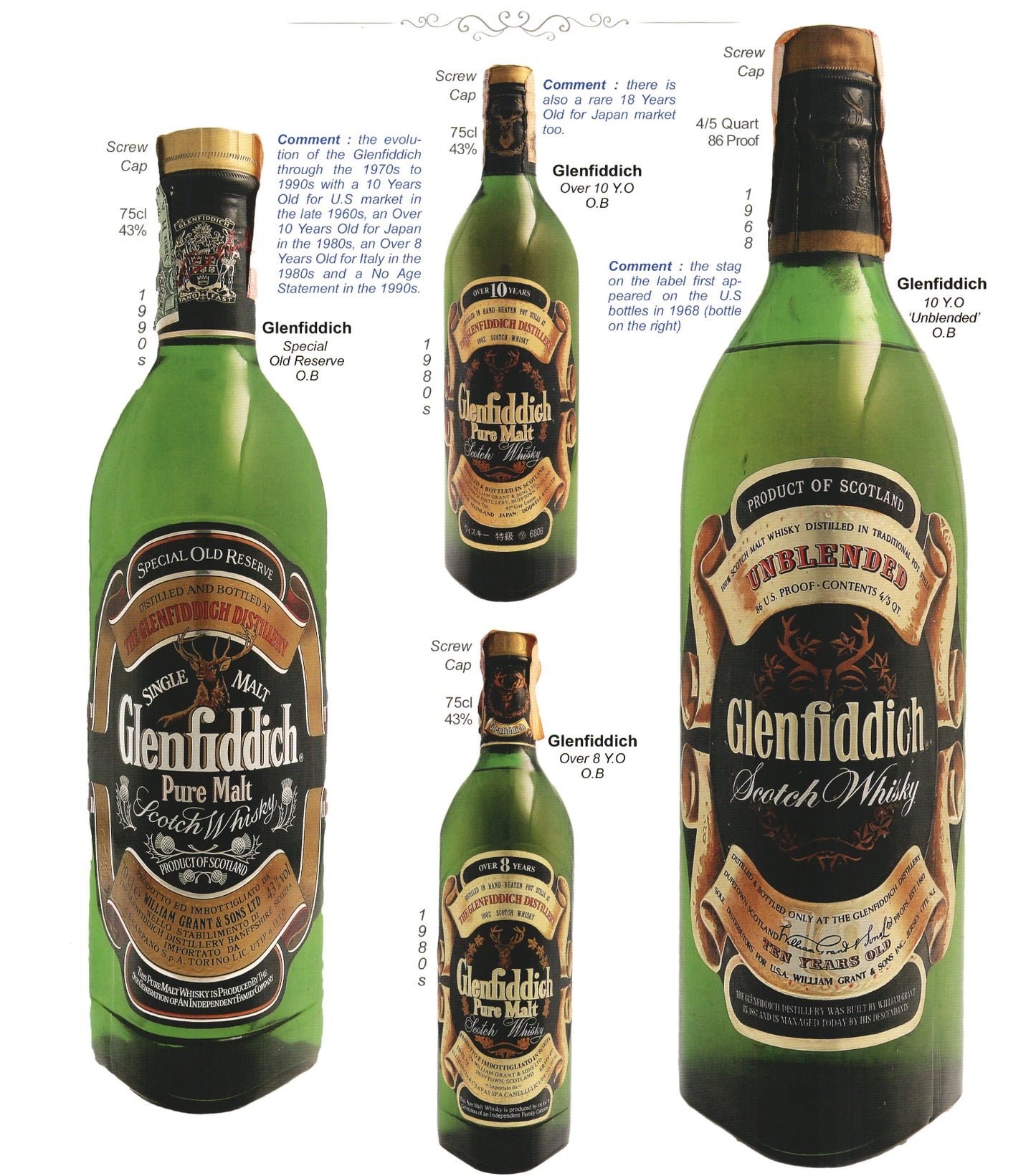 1970年代流通、グレンフィディック（Glenfiddich）8年ピュアモルト、26 2/3 Fl.ozs. 86° U.S. Proof クリアボトル #117