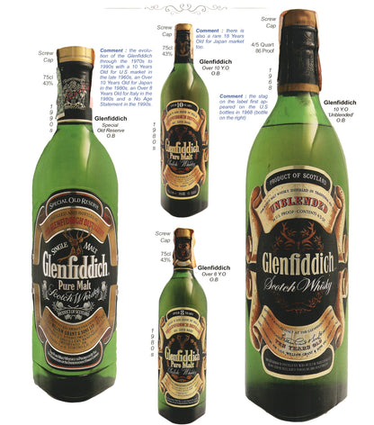 1970年代流通、グレンフィディック（Glenfiddich）8年ピュアモルト、26 2/3 Fl.ozs. 86° U.S. Proof クリアボトル #117