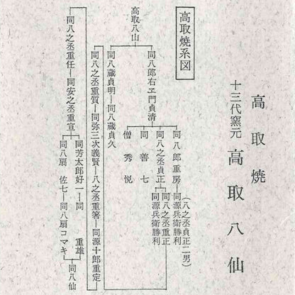 筑前茶陶 高取焼 十三代 高取八仙 作 伝統工芸士 瑞宝単光章受章 掛分流し釉 組湯呑 夫婦盃 和のロックグラス #346